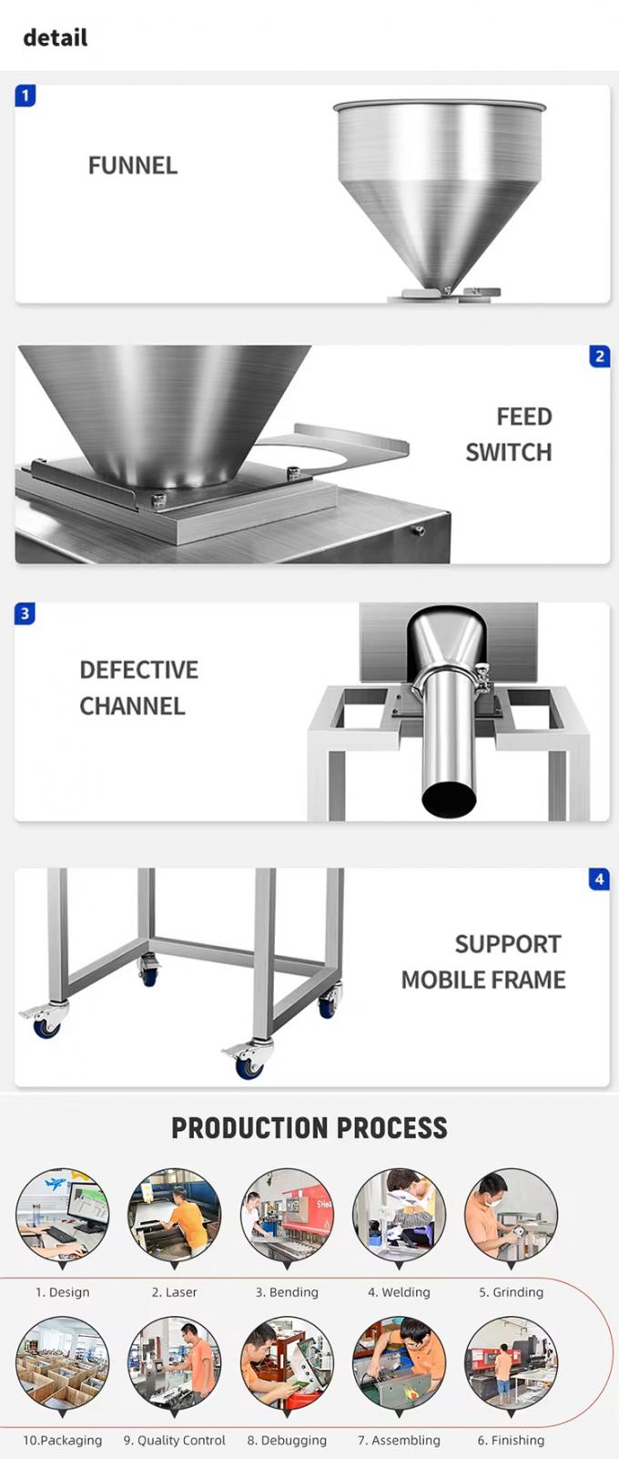 Tablet And Capsule Medical And Food Grade Metal Separator CE HACCP Certified 6
