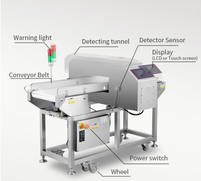Automatic Equipment For Food Safety Advanced Metal Detector Equipment Ensuring Quality And Compliance 6